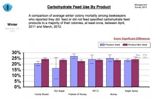 carbfeedingproduct
