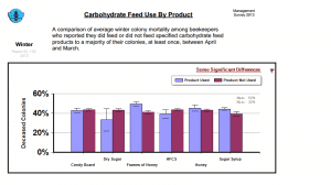 Carbohydrate Feed 2013