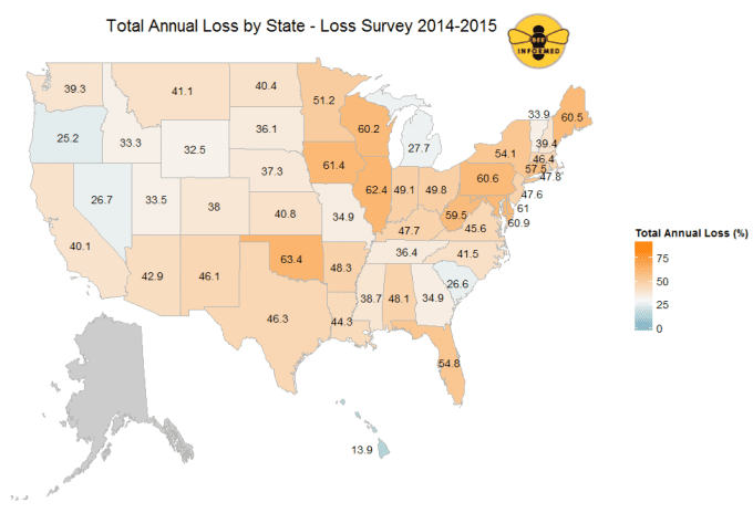 Figure 2: Total annual loss (%) 2014-2015 by state. Respondents who managed colonies in more than one state had all of their colonies counted in each state in which they reported managing colonies. Data for states with fewer than five respondents are withheld.